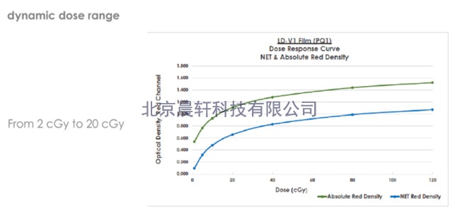 免冲洗胶片LD-V1详情